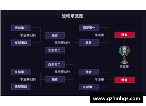 乐发lv官网CBA球队季后赛赛程披露：备战全力迎战强敌 - 副本